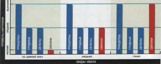 Ширина-хвата