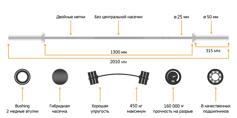 Flash fa mini plus схема